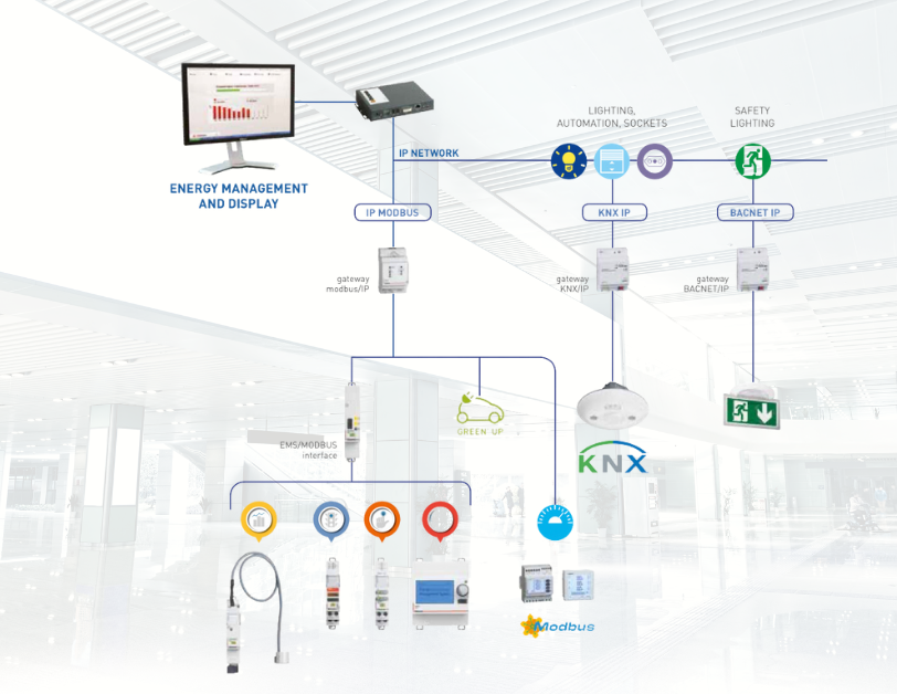 Building Energy Management Systems